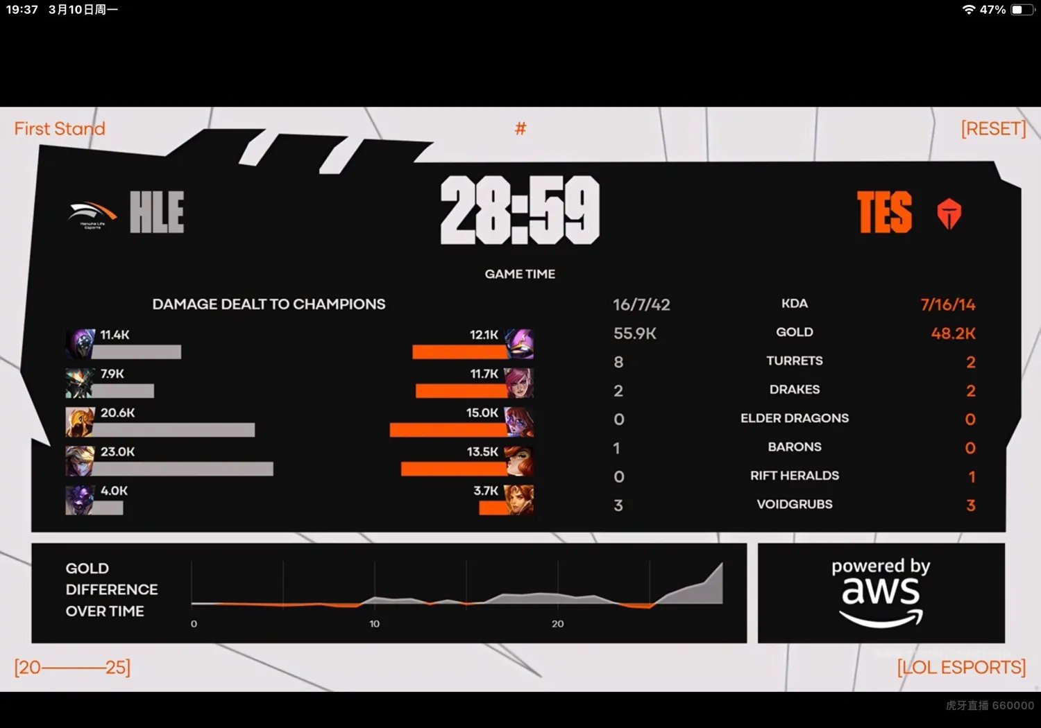 包含MAD翻盘HLE，Viper关键团战开团秒人宿命之战入围赛，强势挺进下一轮的词条