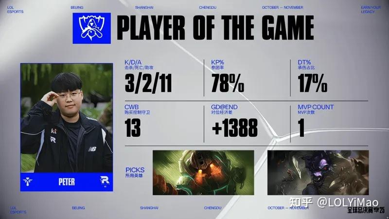 MAD翻盘BLG，JackeyLove单局斩获MVP激烈交锋2025世界赛，成为赛场最大亮点